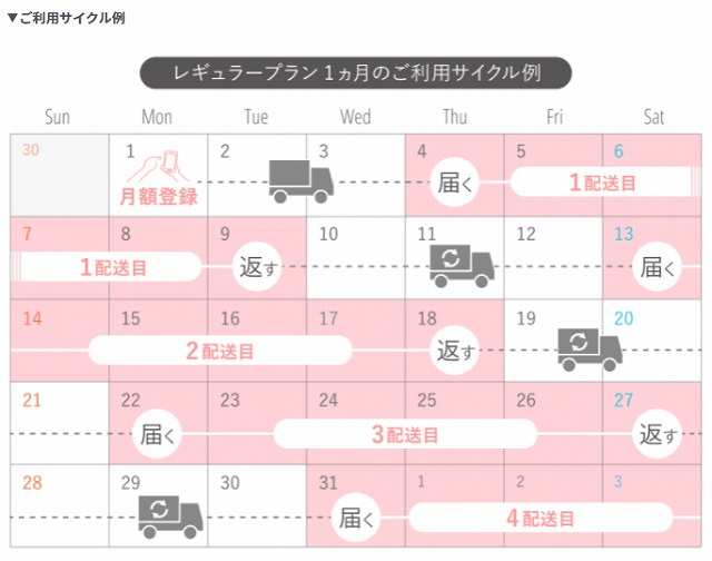 エアークローゼット料金プラン＿配送サイクル