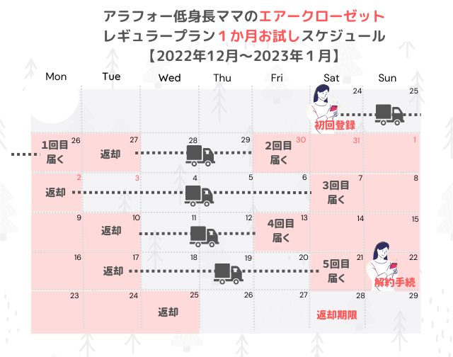 エアークローゼットお試しスケジュール