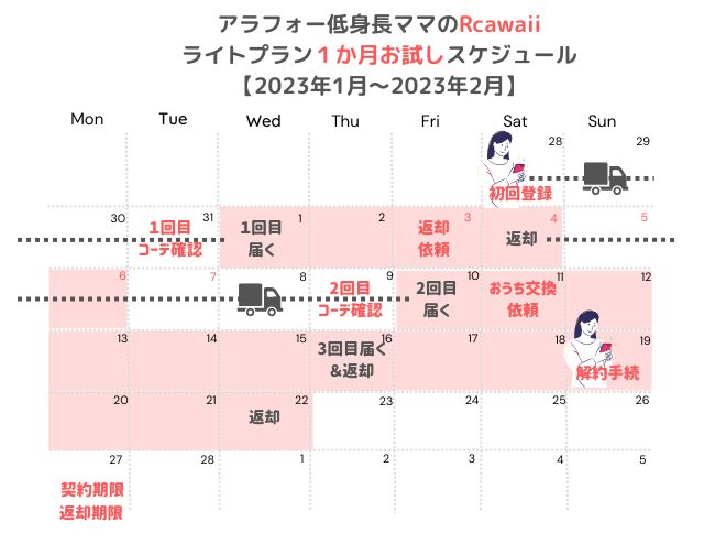 Rcawaii（アールカワイイ）2023年洋服レンタルスケジュール