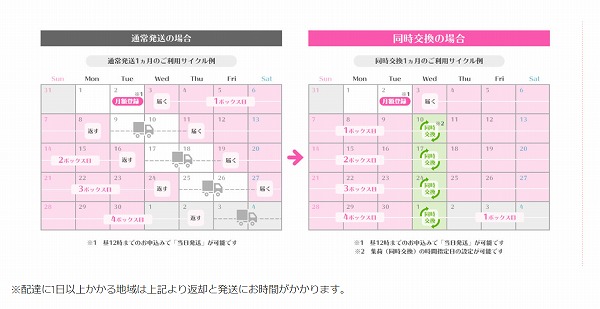 Rcawaii（アールカワイイ）おうち交換サービス