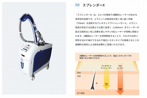 アリシアクリニックで使用している機械（脱毛機）スプレンダーX最新の機械