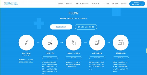 アリシアクリニック脱毛施術の流れ