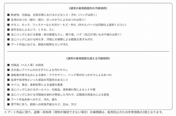 アナザーアドレスanotheraddress弁償請求について