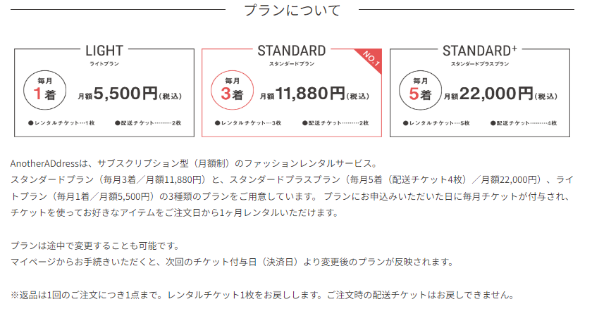 アナザーアドレスご利用ガイド